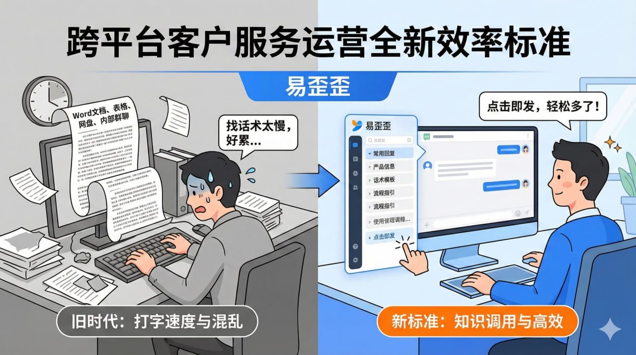 易歪歪多账号营销利器：告别手动切换，一站式管理客户、自动回复、群发消息，提升跨境电商转化率功能介绍